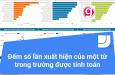 Cách đếm số lần xuất hiện của một từ trong trường được tính toán Google data studio
